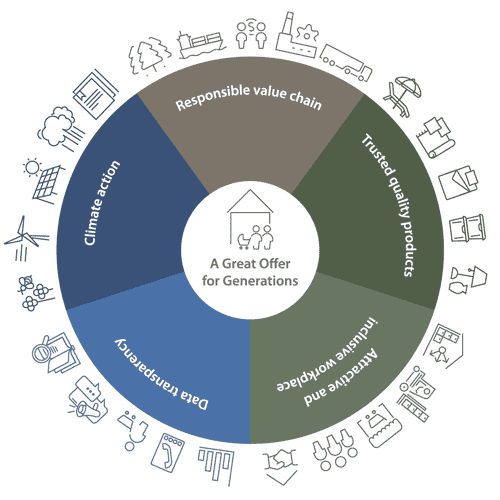 Sustanability grapic animation Sustanability grapic animation